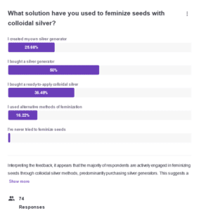 How To Feminize Seeds With Colloidal Silver Easy Diy Solution