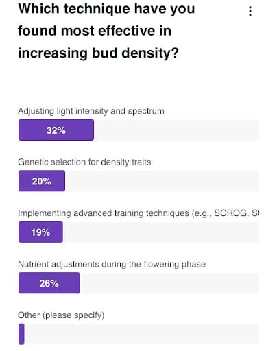 how to increase buds density poll