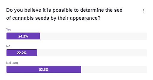 Is it possible to determine cannabis gender by seeds - poll screenshot