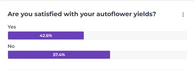 survey screenshot | The Seed Fair Are you satisfied with autoflower yields survey