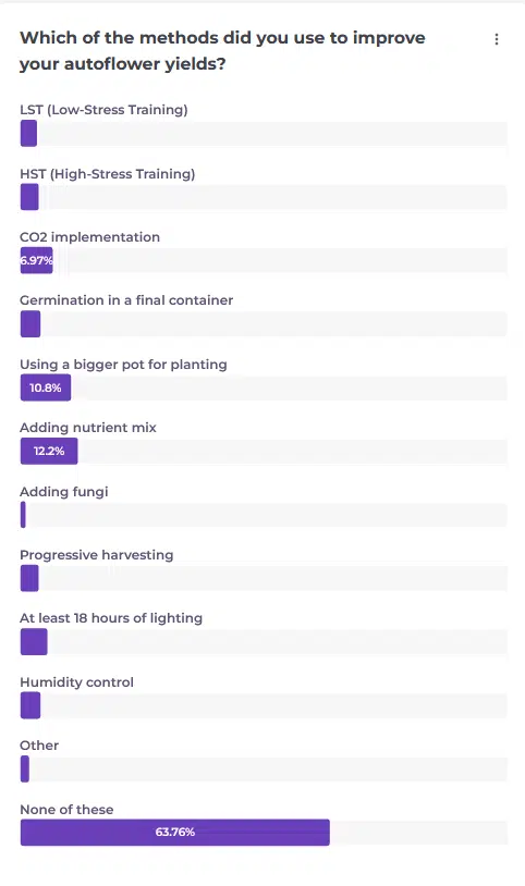 Screenshot_14 | The Seed Fair how to maximize autoflower yields - survey screenshot