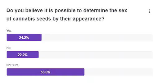 is it possible to determine the sex of cannabis by seeds - poll screenshot | The Seed Fair Is it possible to determine cannabis gender by seeds - poll screenshot