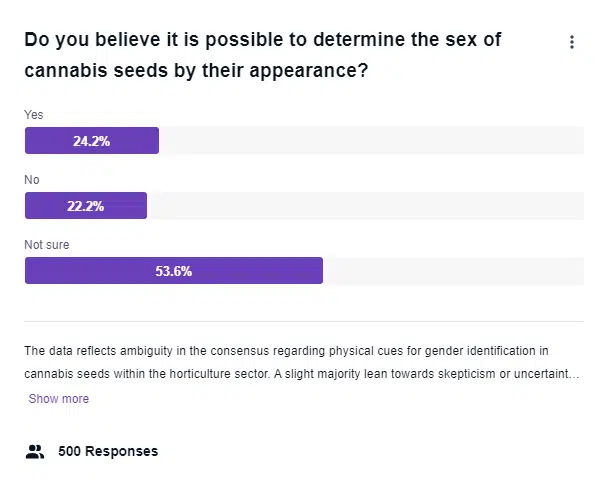 the screenshot from our poll about the determining of sex of cannabis seeds