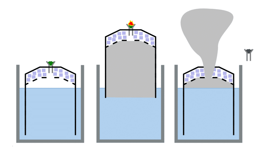 Three-stage images of a homemade gravity bong: water-filled container, lifting a plastic bottle to create a vacuum, and inhaling smoke from the bottle.