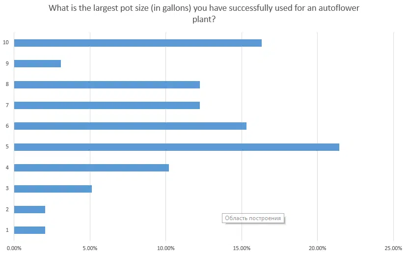 | The Seed Fair largest pot size зщдд