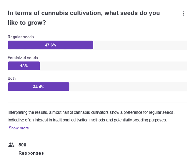 In terms of cannabis cultivation what seeds do you like to grow