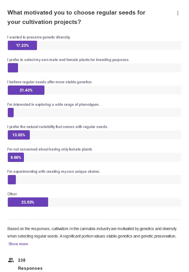 What motivated you to choose regular seeds for your cultivation projects _question_chart | The Seed Fair What motivated you to choose regular seeds for your cultivation - The Seed Fair survey