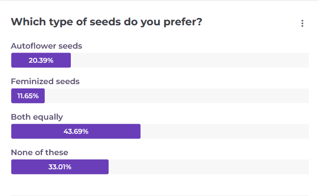 the pool on different types of seeds growers prefer