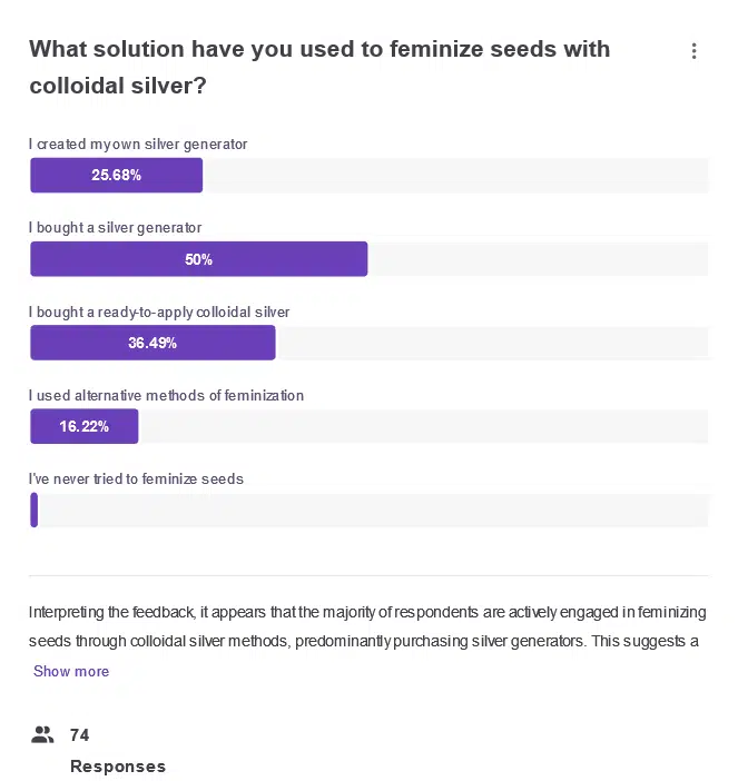 Welche Lösung haben Sie verwendet, um Samen mit kolloidalem Silber zu feminisieren - Umfrage von The Seed Fair