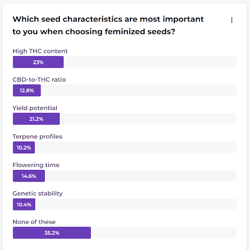 screenshot from the seedfair survey