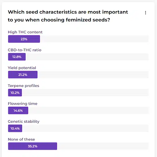 survey | The Seed Fair screenshot from the seedfair survey